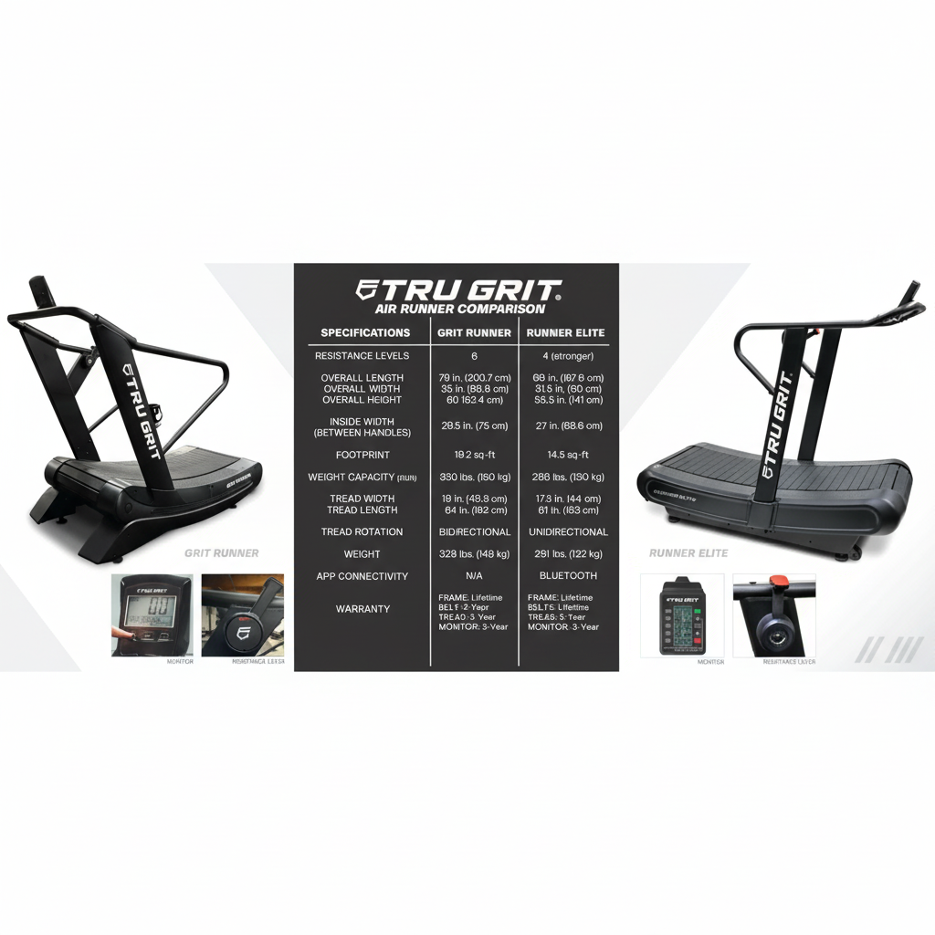 Grit Runner Elite Curved Manual Treadmill – Dual Belt System with Magnetic Resistance